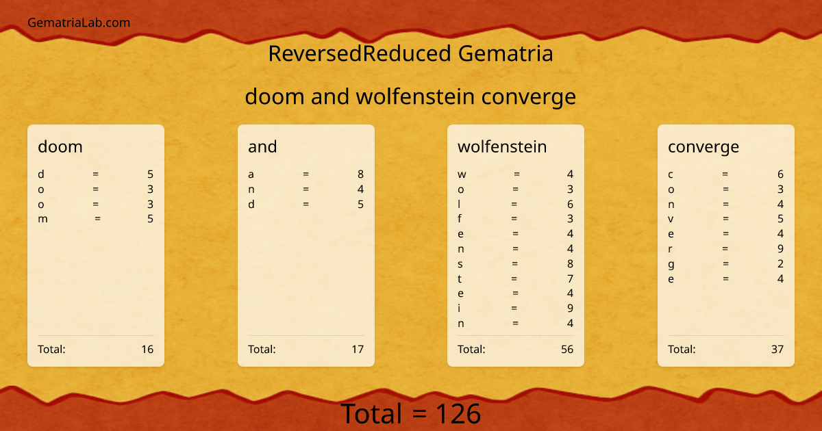 doom and wolfenstein converge in reversedReduced Gematria